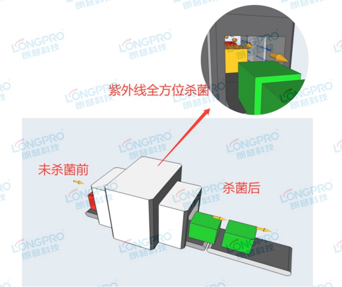 機場安檢線紫外線殺菌.jpg